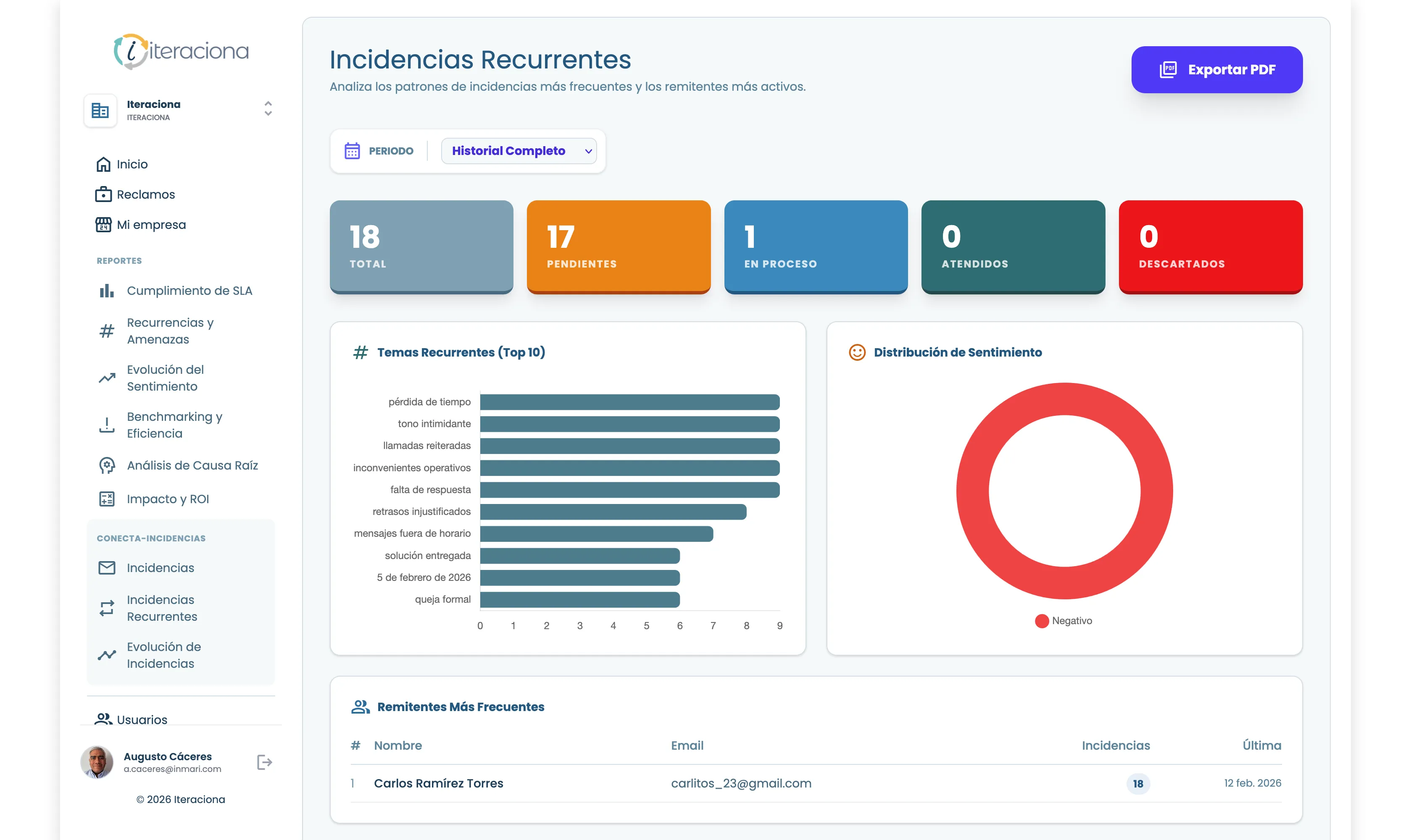 Reporte de Incidencias Recurrentes