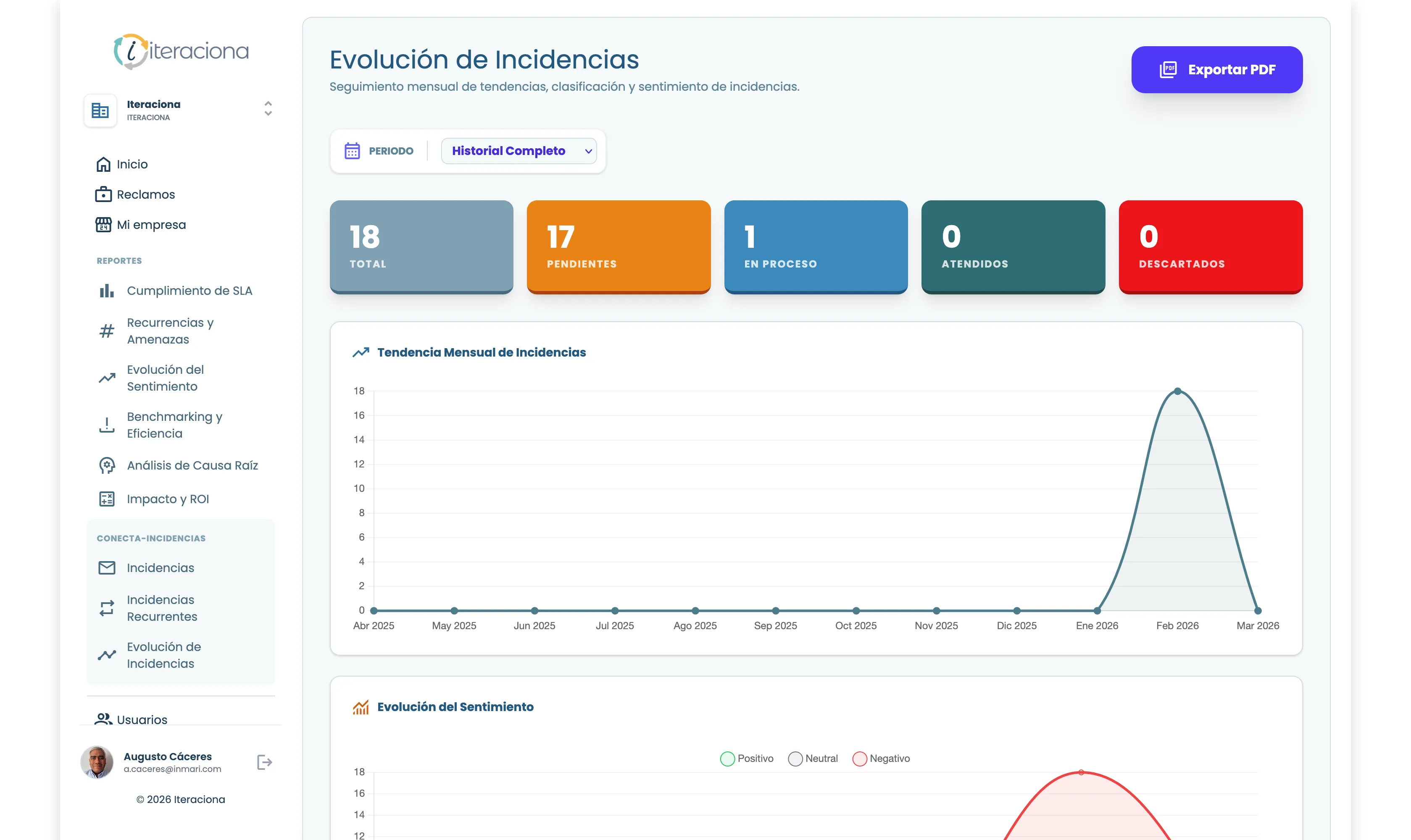 Evolución de las Incidencias