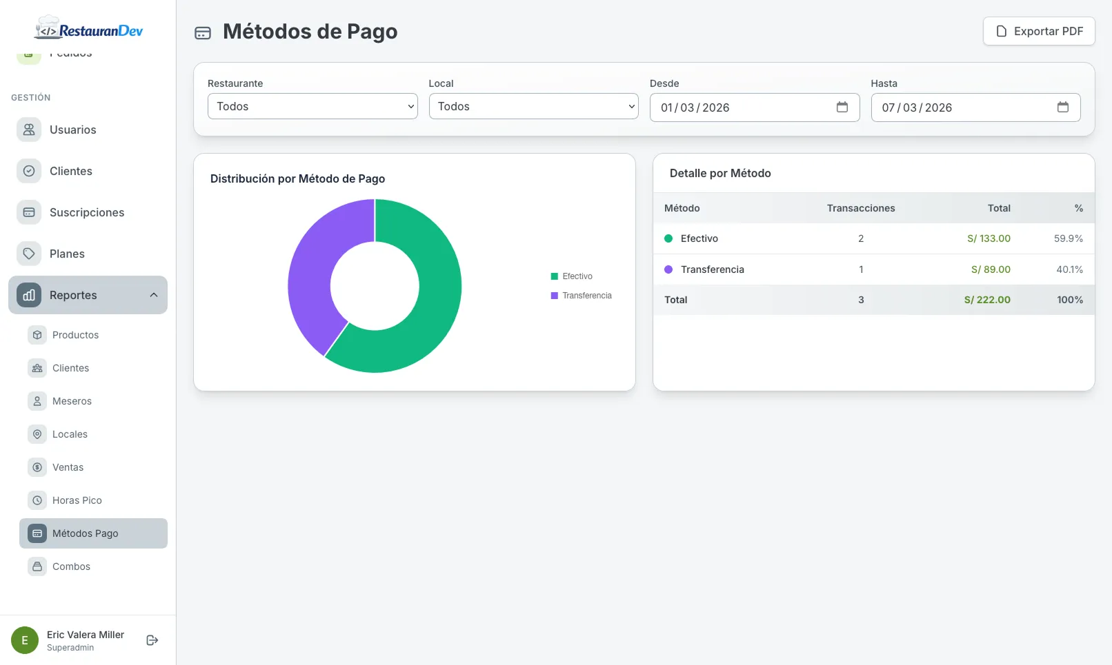 RestauranDev screenshot 11