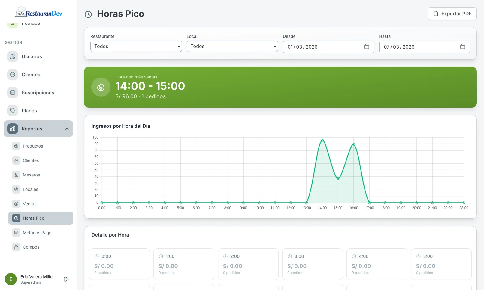 RestauranDev screenshot 10